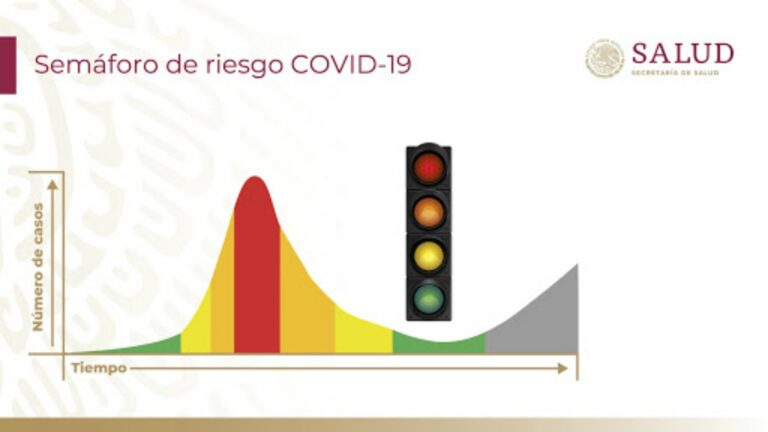 semaforo-covid-19-mexico_1e9r2rqj2p6r21b8l8k1o4p3dz